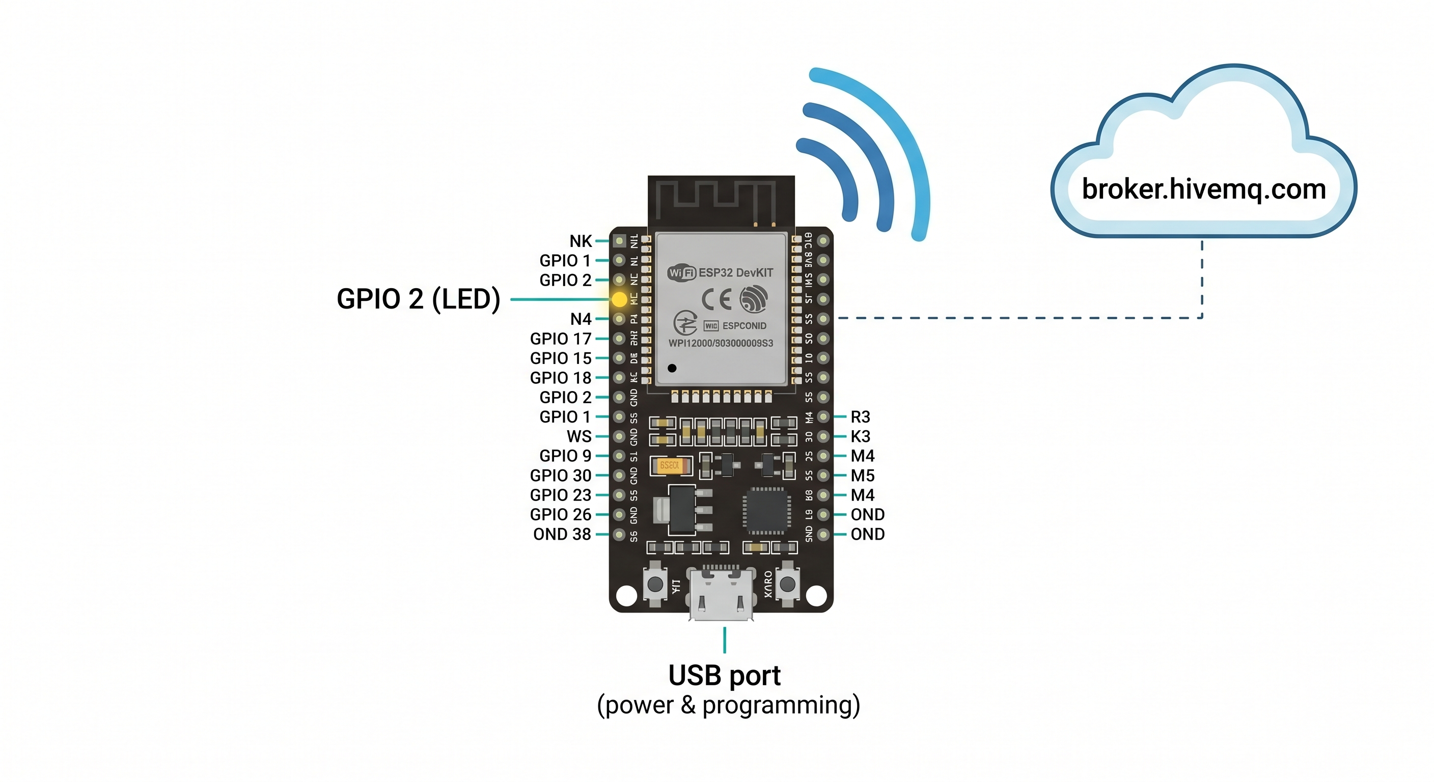 Схема подключения ESP32 для работы с MQTT