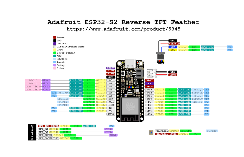 Adafruit Feather ESP32-S3 Reverse TFT