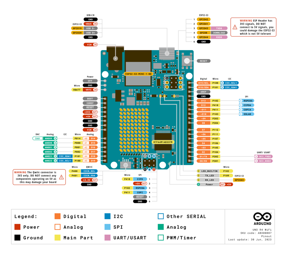 Схема распиновки WiFiduino32S3
