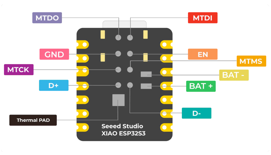Схема распиновки XIAO ESP32S3 Plus (альтернативный вид)