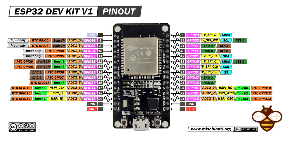 Схема распиновки ESP32 30-Pin DevKit (Generic Clone)