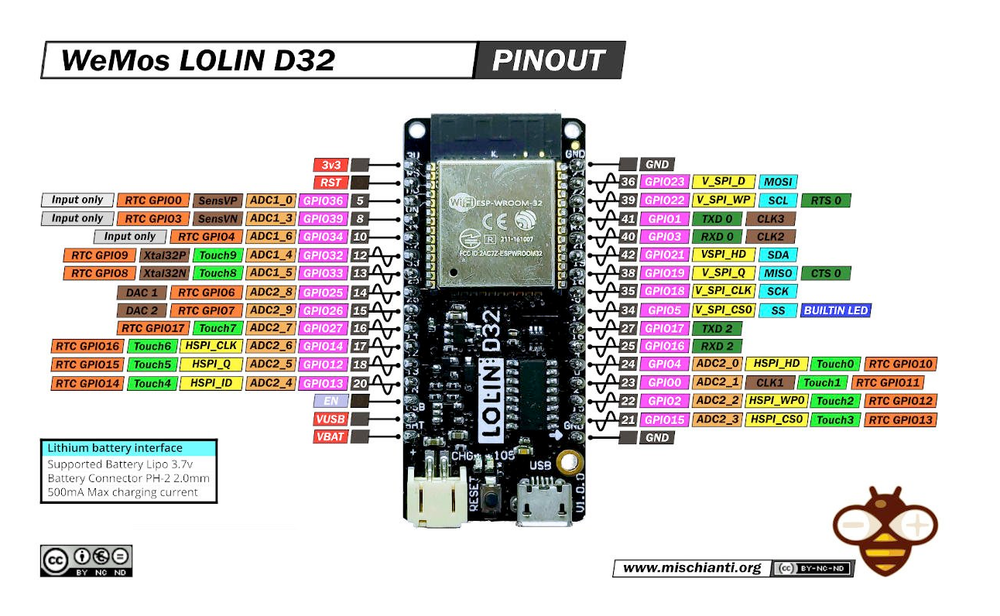 Схема распиновки LOLIN D32