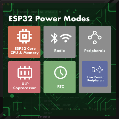 Оптимизация энергопотребления ESP32: Полный гид