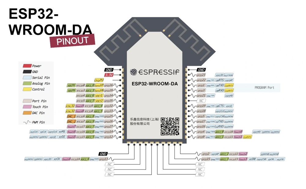 ESP32-WROOM-DA Module pinout diagram