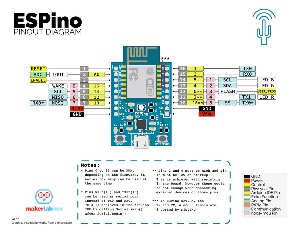 Схема распиновки ESPino (ESP-12 Module)