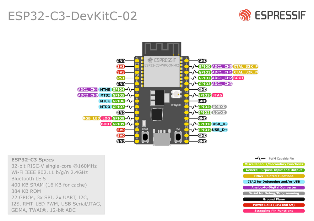 Схема распиновки ESP32-C3-DevKitC-02