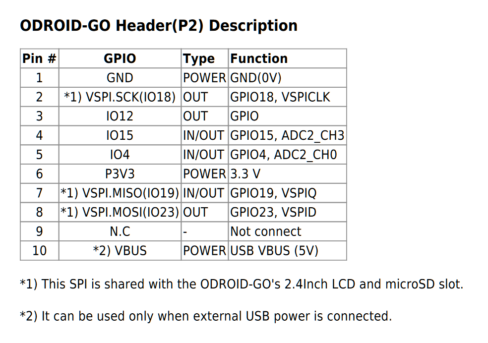 Схема распиновки ODROID ESP32